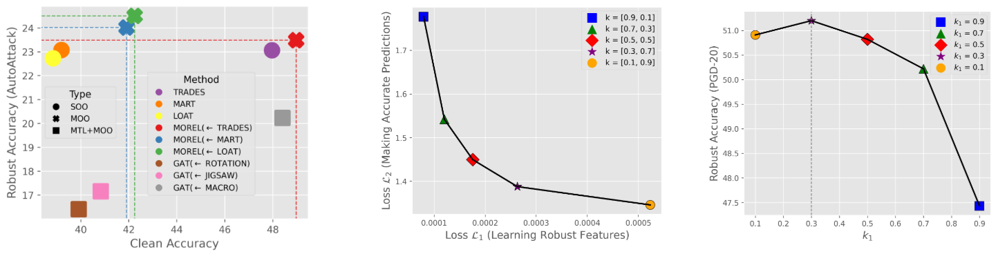 morel plots