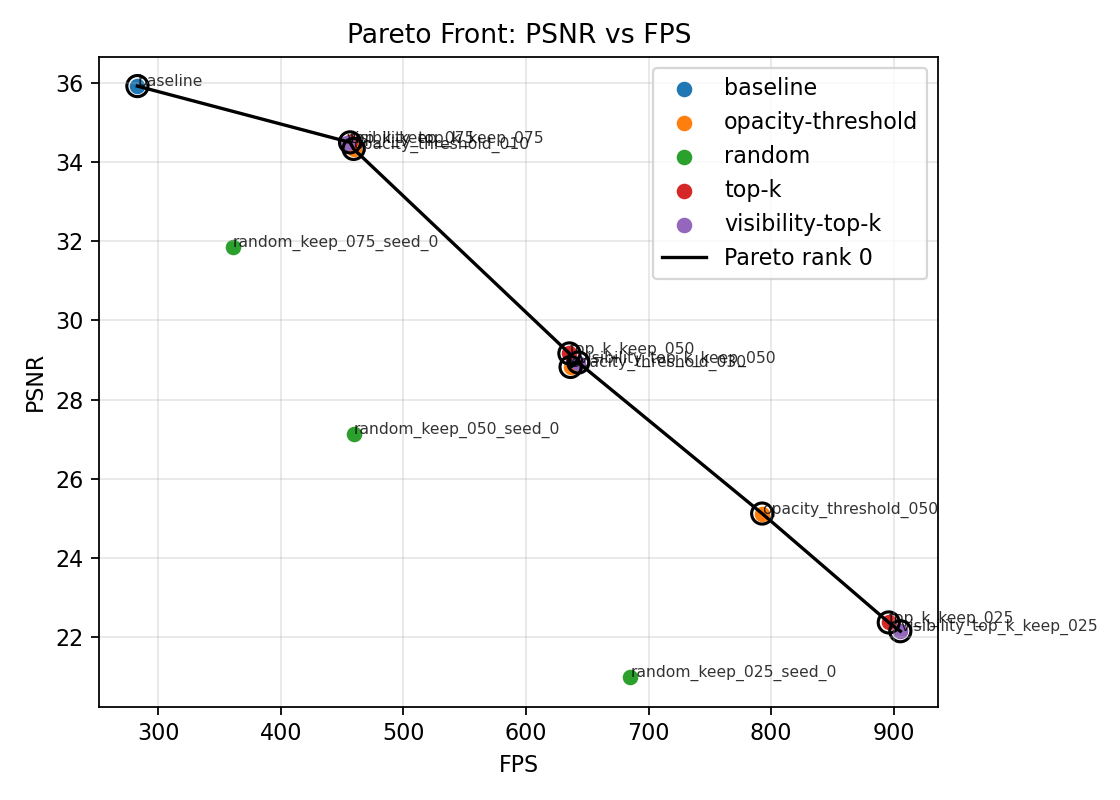 Pruning Pareto front: PSNR vs FPS