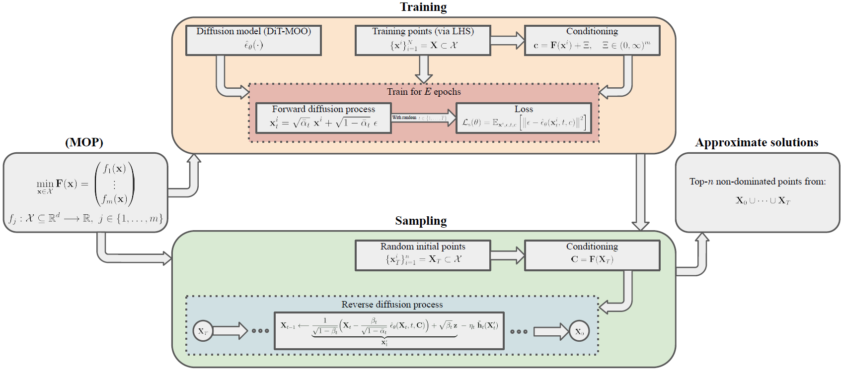 spread overview